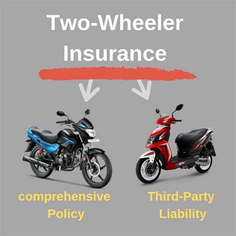 SBI Two Wheeler Insurance Policy – Renewal Online .